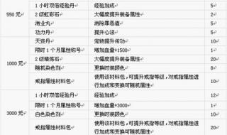 笑傲江湖充值比例